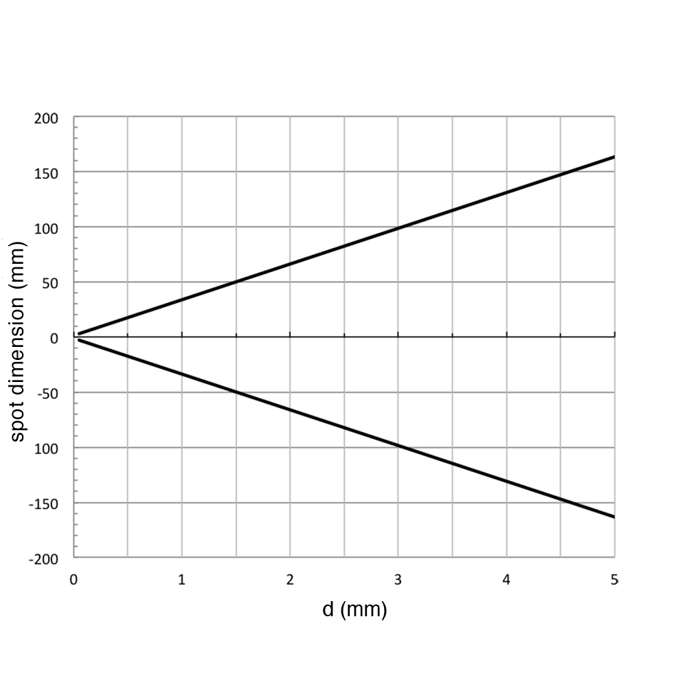QMRL/0P-0F - QM - Datasensing