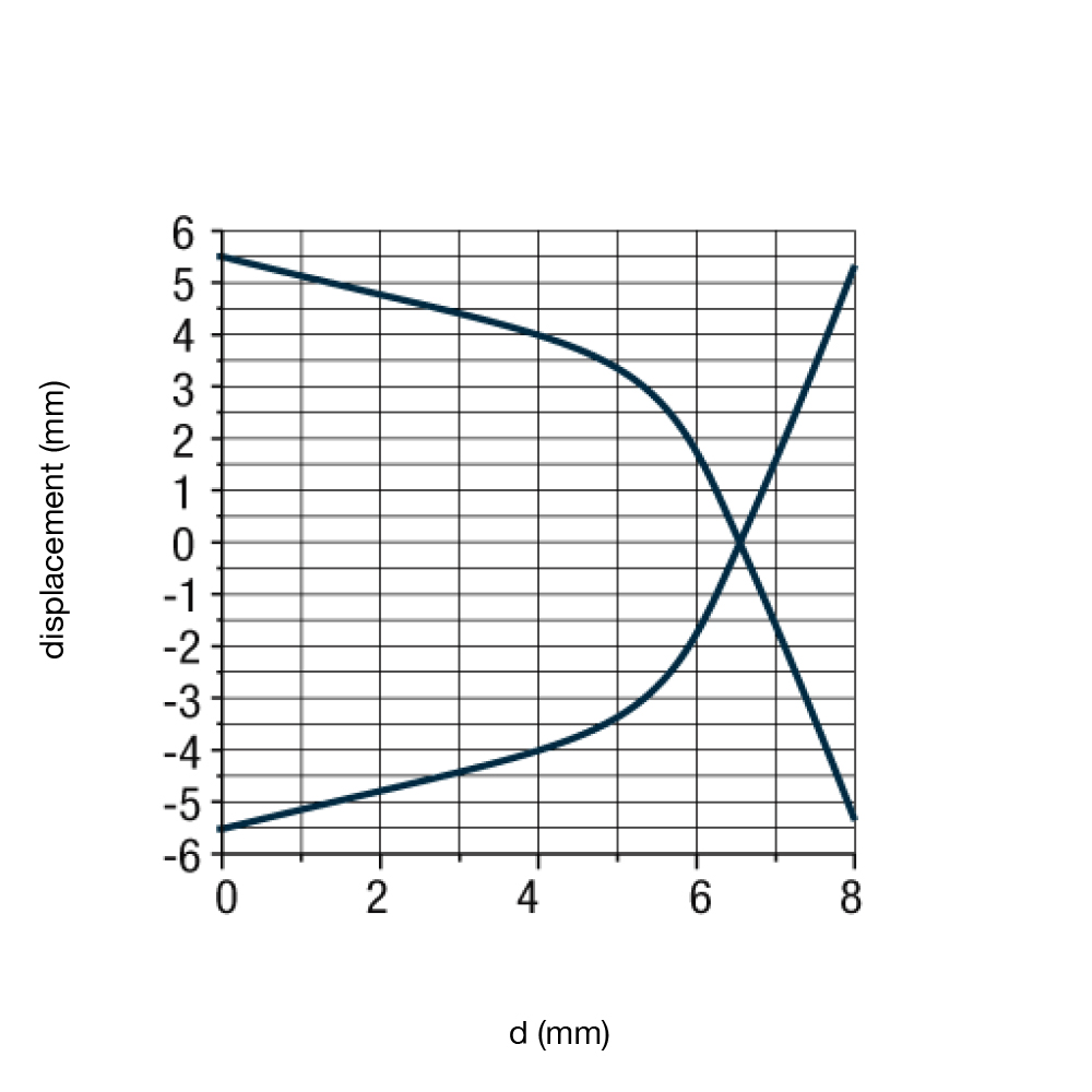 Pk3 Connection PK3/00-2H - PK3 - Datasensing