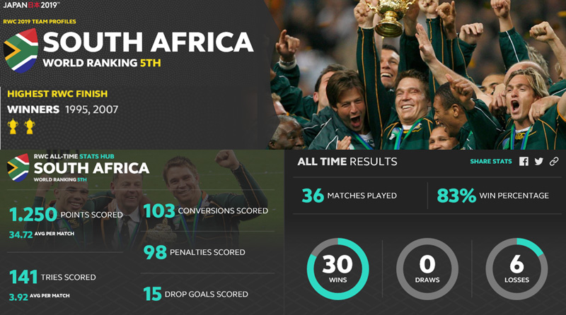 South Africa