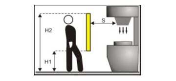 Where Safety Light Curtains are used
